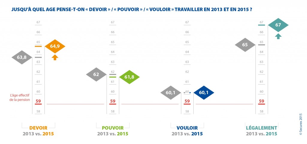 Infographie - pension